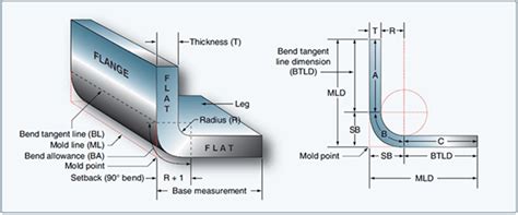 how to find double setback in metal fabrications|sheet metal setback calculation.